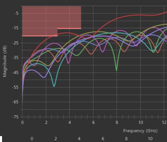 SI Simulation